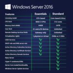 [Retail] Windows Server 2016 Standard 1 User Online - Image 4