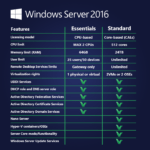 [Retail] Windows Server 2016 Essentials 1 User Online - Image 2
