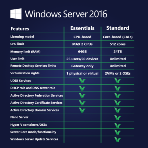 [Retail] Windows Server 2016 Essentials 1 User Online - Image 2