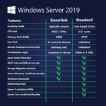 [Retail] Windows Server 2019 Essentials 1 PC Online - Image 2