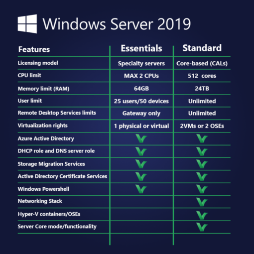 [Retail] Windows Server 2019 Essentials 1 PC Online - Image 2
