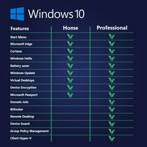 [Retail] Windows 10 Home Activates 20 PCs Online - Image 4