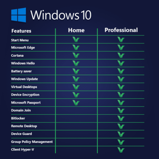 [Retail] Windows 10 Pro Activates 20 PC Online - Image 3