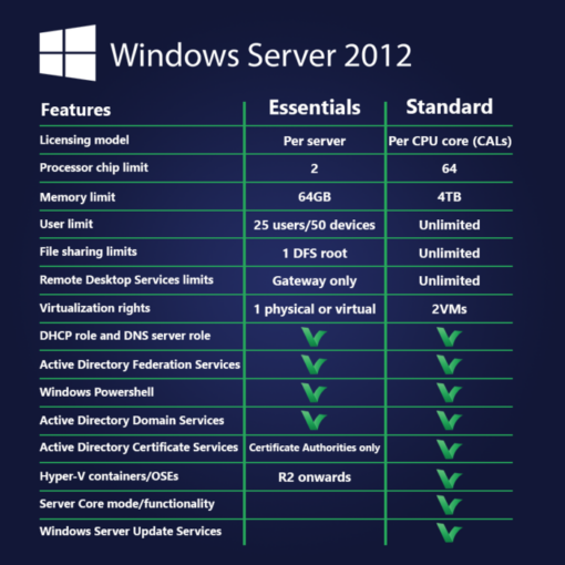 [Retail] Windows Server 2012 R2 Essentials 1 PC Online - Image 2