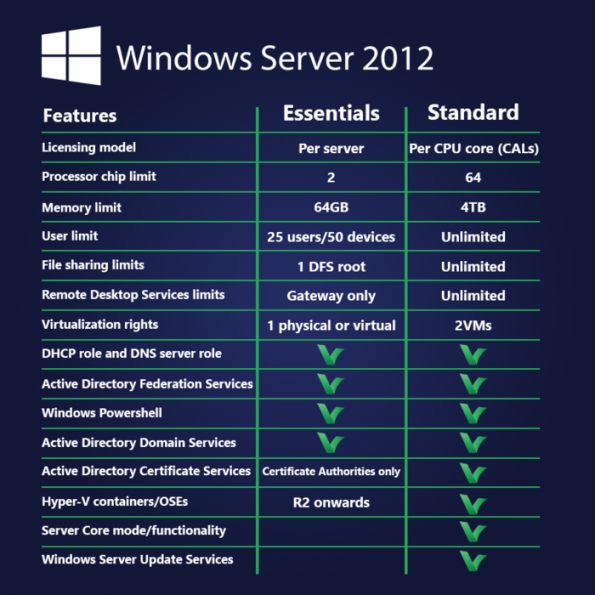 buy windows server 2012 r2 essentials online