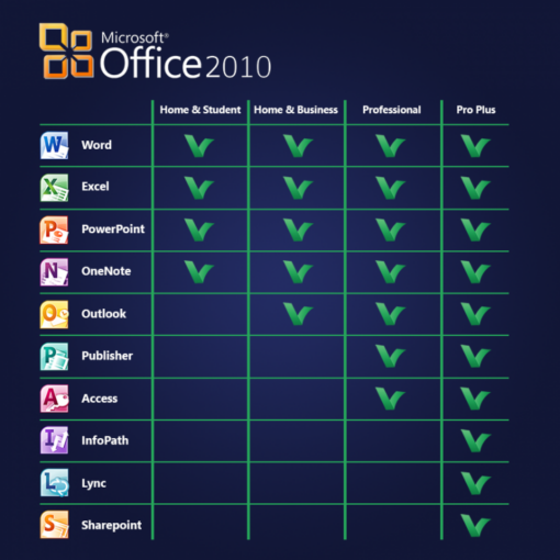 Office 2010 Professional Plus 1PC Activation - Image 3