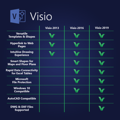 Visio 2013 Professional Activates 1 PCs Online - Image 3