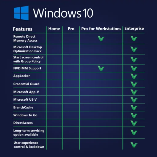 [Retail] Windows 10 Pro for Workstations 1PC Activation - Digital Licence - Image 2
