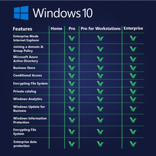 [Retail] Windows 10 Pro for Workstations 1PC Activation - Digital Licence - Image 3