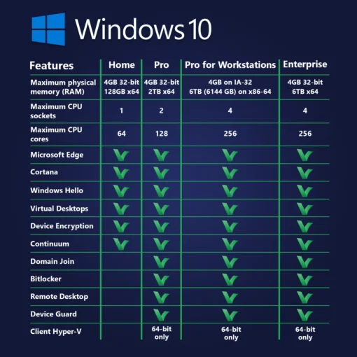 [Retail] Windows 10 Pro for Workstations 1PC Activation - Digital Licence - Image 4